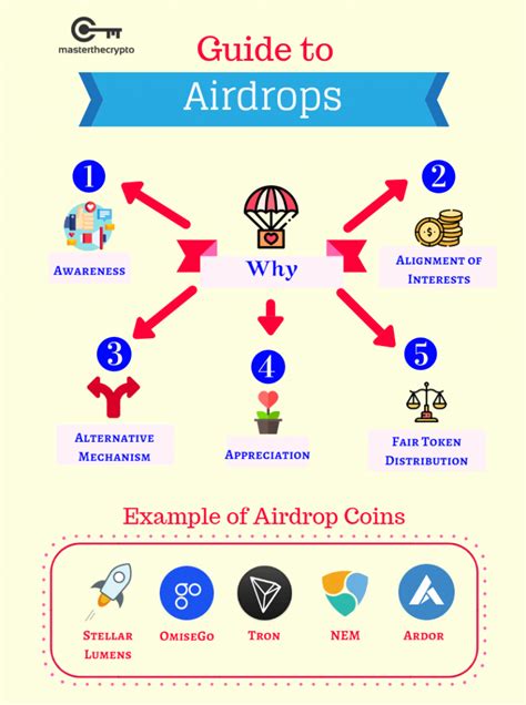 airdropped meaning.
